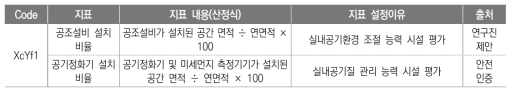 쾌적_시설(XcYf) 지표(안)