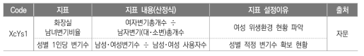 쾌적_공간(XcYs) 지표(안)