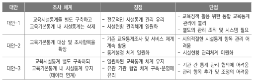 교육시설통계조사 및 서비스 체계 대안별 장단점