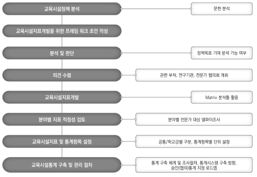 연구 프로세스