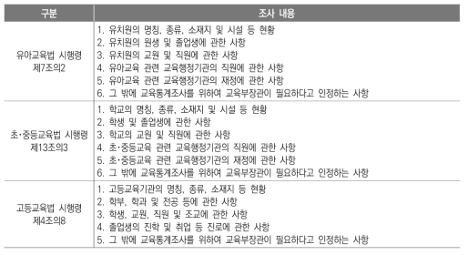 교육통계조사 내용