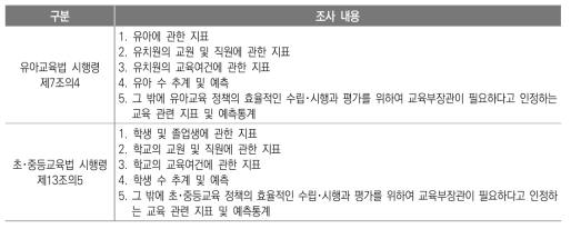 교육 관련 지표 및 예측통계 내용