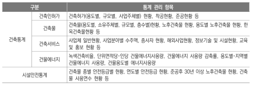 건축･건설･시설안전 관련 통계 관리 항목