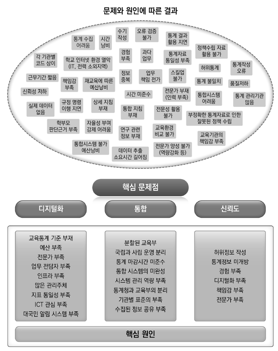 우즈베키스탄 교육통계 문제점 및 원인에 따른 결과