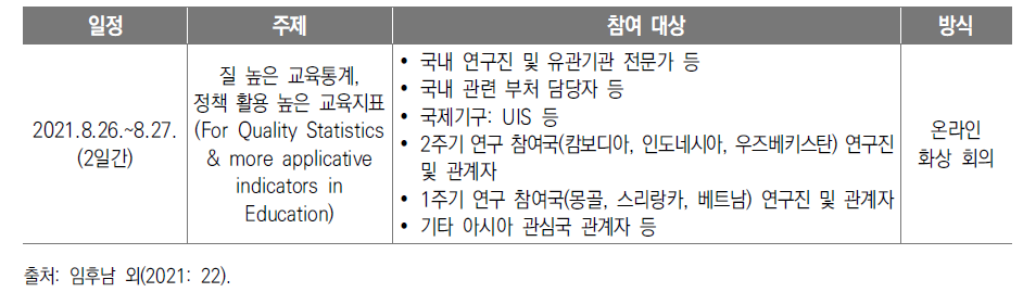 2021년 교육통계･지표 개발 협력 국제컨퍼런스 및 워크숍 추진 개요