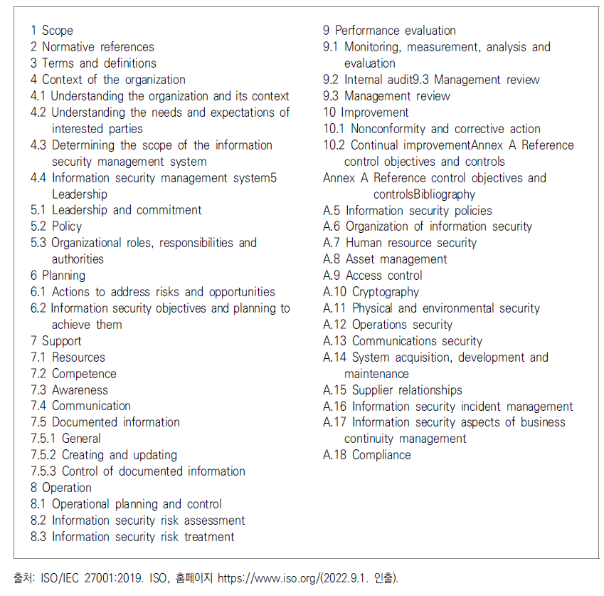 ISO/IEC 27001:2013 Contets