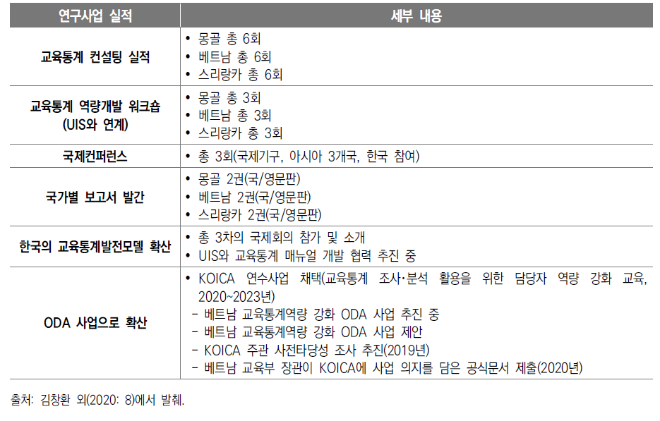 1주기(2017~2019년) 연구사업 실적