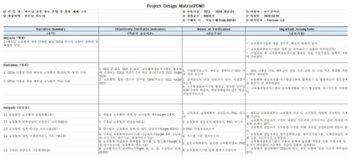 PDM(Program Design Matrix) 출처: 한국국제협력단(2020: 85~86)