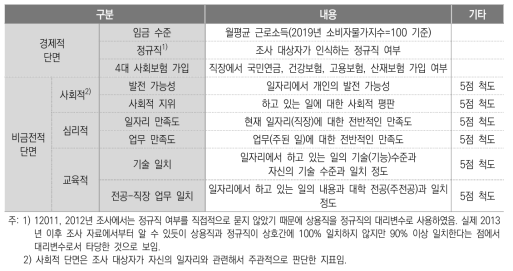 일자리 질 세부 구성 요인 및 설명