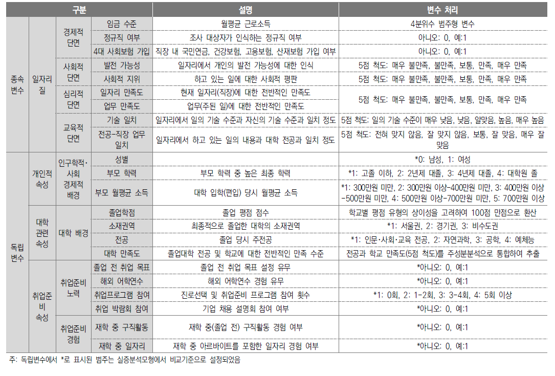 변수 설명