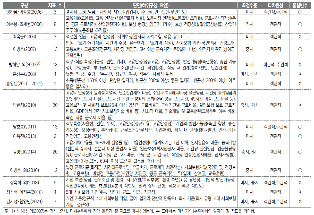 국내 일자리 질에 대한 선행연구 사례