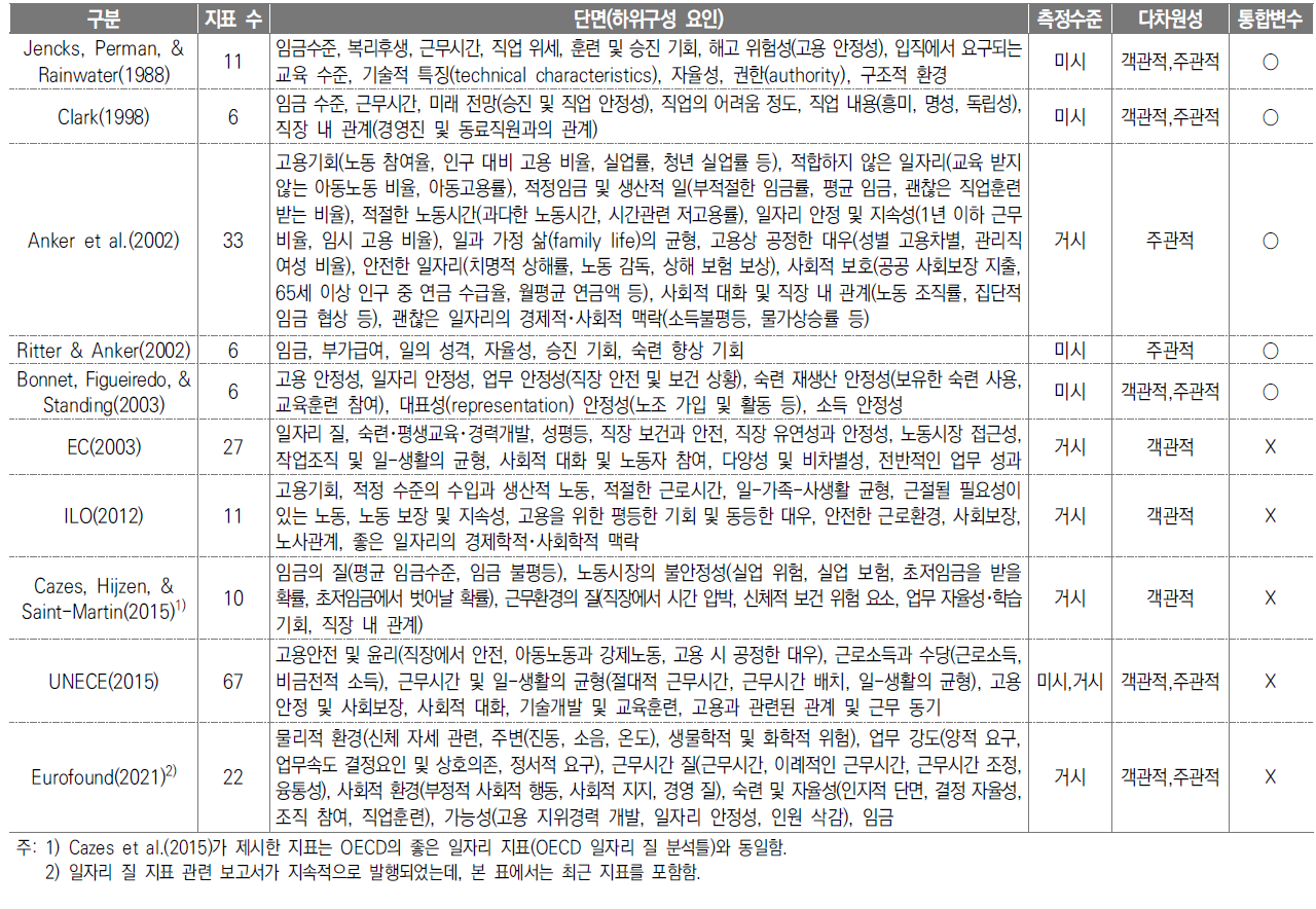 국외 일자리 질에 대한 선행연구 사례