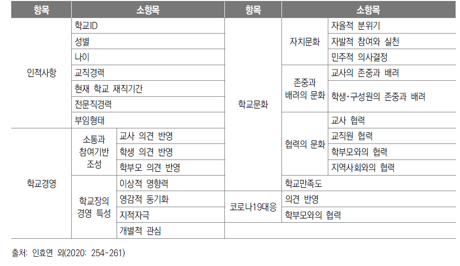 ‘세종교육종단연구’ 조사항목 3: 교장