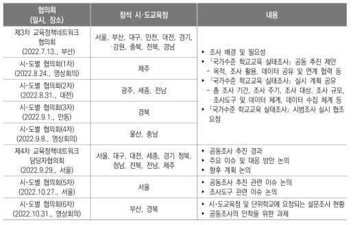 「국가수준 학교교육 실태조사」 공동추진을 위한 시･도교육청 담당자 협의회 실시