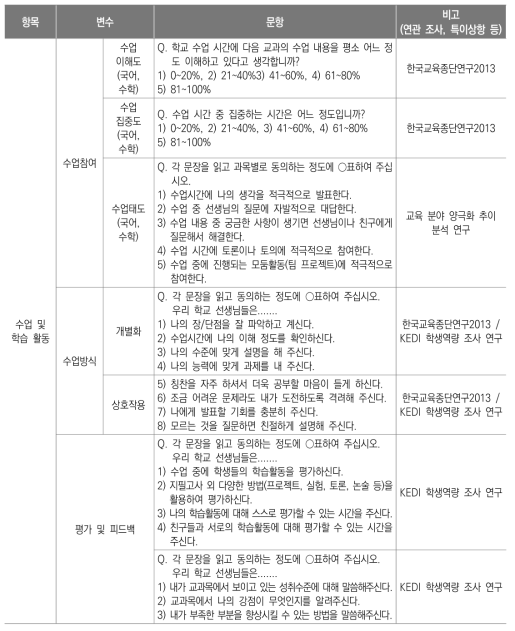 수업 및 학습 활동 영역 문항 구성