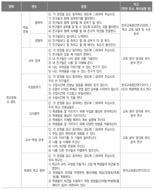 학교문화 및 풍토 영역 문항 구성