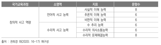 학생역량검사 문항 구성