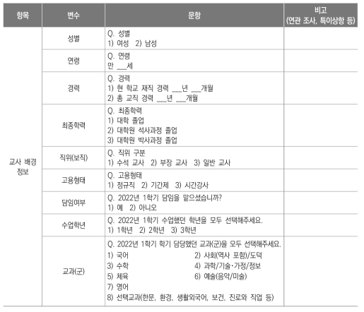 교사 배경 정보 영역 문항 구성