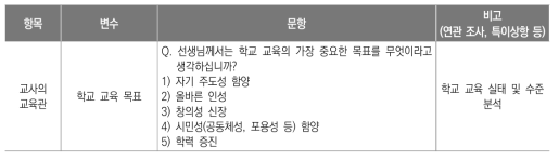 교사의 교육관 영역 문항 구성