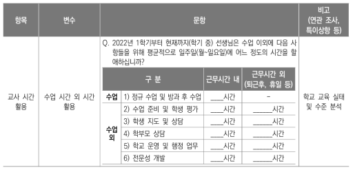 교사 시간 활용 영역 문항 구성