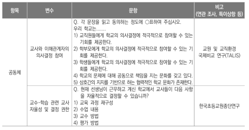 공동체 영역 문항 구성