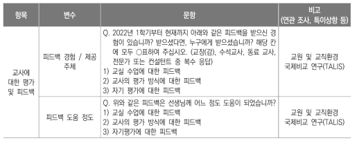 교사에 대한 평가 및 피드백 영역 문항 구성