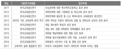 「한국교육종단연구2005」-대학수학능력시험 연계 분석 목록