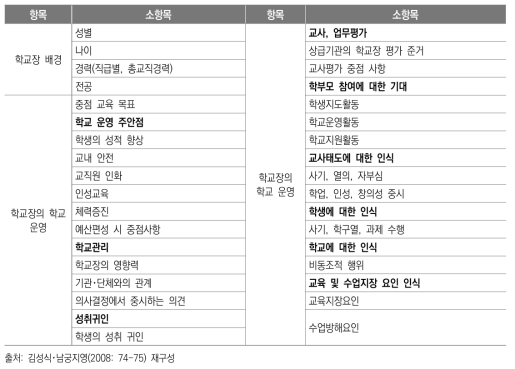 ‘한국교육종단연구2005’의 조사항목 5: 학교장