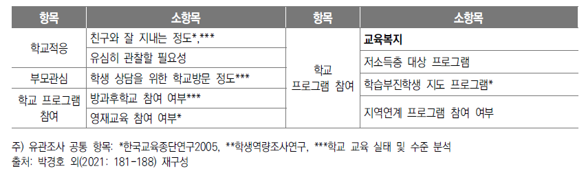 ‘한국교육종단연구2013’의 조사항목 3: 학생평가지(교사)