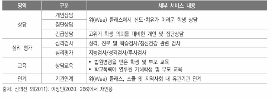 위 (Wee) 센터 세부적인 서비스 내용