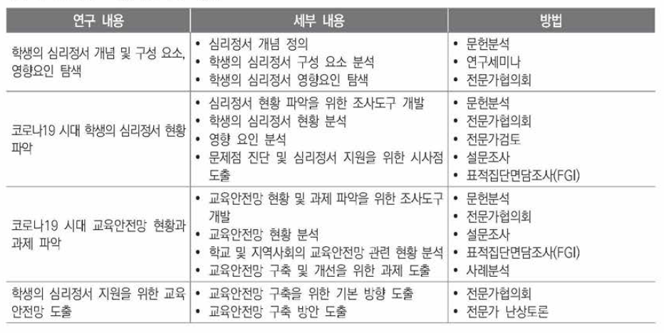 연구 내용 및 연구 방법