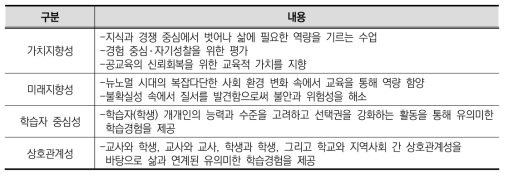 자유학년제의 정책 성격