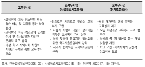 교육복지우선지원사업의 정책 목표