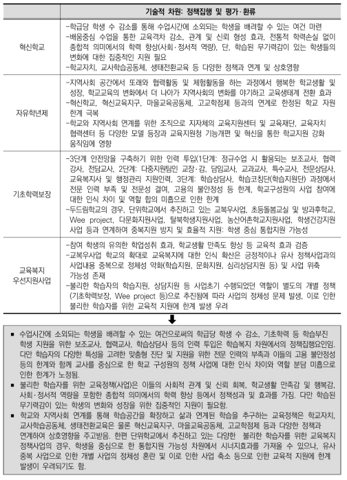 기술적 차원에서의 학습복지 실현 정도 및 특징