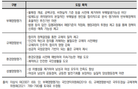 국내 영향평가제도의 도입 목적