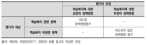 학습복지영향평가의 대상과 초점