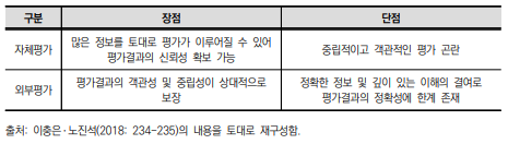 자체평가와 외부평가의 장점 및 단점