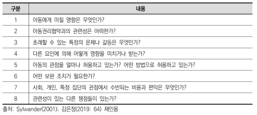 아동영향평가 점검 항목