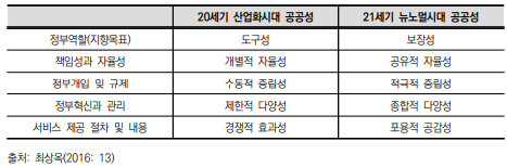 공공가치: 산업화 시대 vs. 뉴노멀 시대