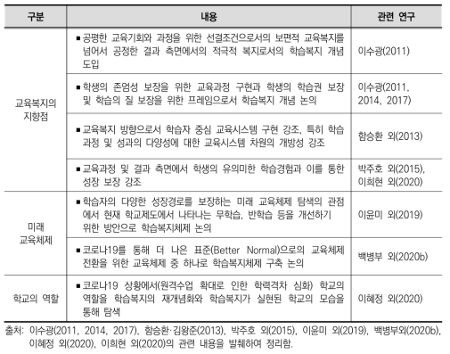 주요 선행연구에서의 학습복지 논의 배경