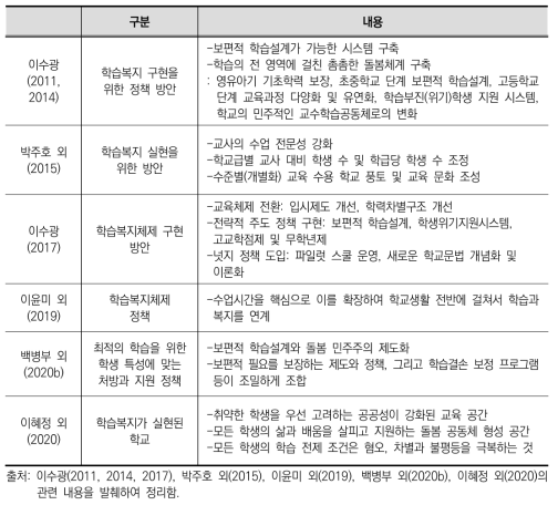 주요 선행연구에서의 학습복지 실현 원리 및 방안