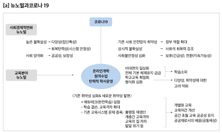 뉴노멀과 코로나19