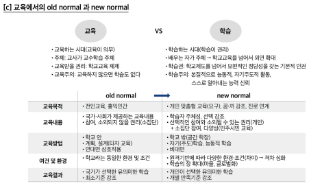 교육에서의 올드노멀과 뉴노멀