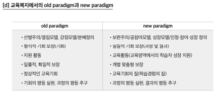 교육복지에서의 기존 패러다임과 새로운 패러다임