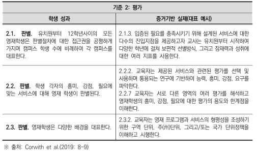 미국 NAGC의 영재교육 프로그램 설계 기준: 판별(예)