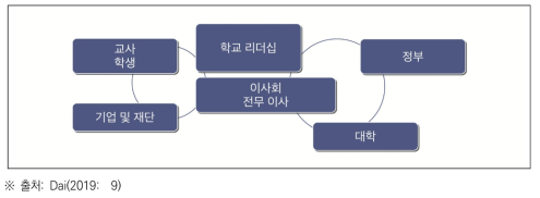 중등 STEAM 학교를 위한 전국 컨소시엄