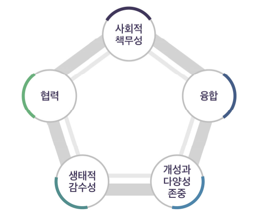 인공지능 시대 영재교육의 핵심원리