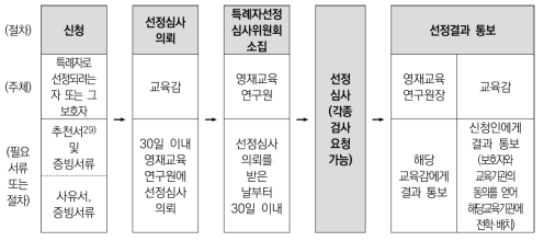 특례자 선정 및 전학·배치 절차