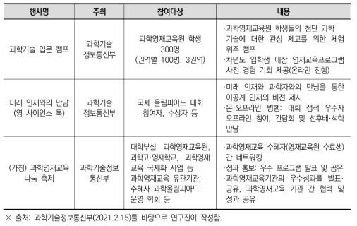 과학기술정보통신부 주관 상호작용 기회