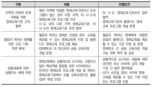 영재교육기관 간 프로그램 및 학점 교환 방법(안)